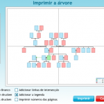 Árvore genealógica online, TECNOFAGIA