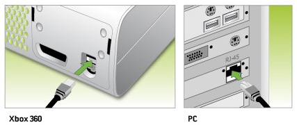 Assista ao conteúdo do PC na TV, TECNOFAGIA