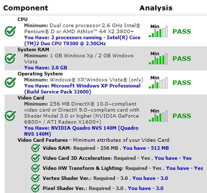 Seu computador roda aquele jogo?, TECNOFAGIA