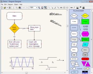 Crie diagramas de Venn, UML e fluxogramas, TECNOFAGIA