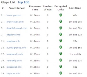 Servidores proxy grátis, TECNOFAGIA