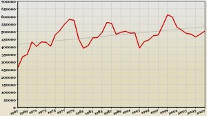 graficos-online