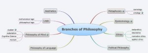 Brainstorm: ferramenta grátis, TECNOFAGIA