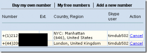 ring2skype-numeros