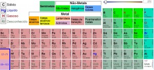 tabela-periodica