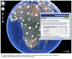 População com HIV
