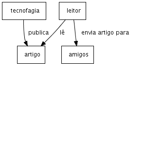 diagrama1
