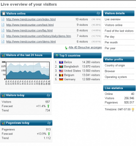 trendcounter