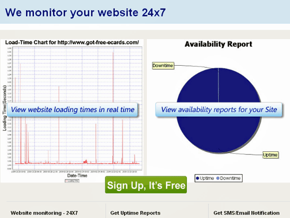 Monitore a disponibilidade de seu site, TECNOFAGIA