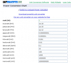 uniitconverter