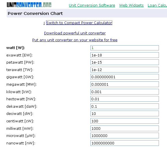 Conversor de unidades online, TECNOFAGIA