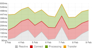 apistatus2