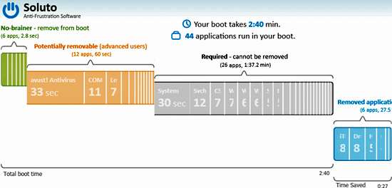 Meça e reduza o tempo de boot do Windows, TECNOFAGIA