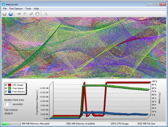 Teste de performance de hardware, TECNOFAGIA