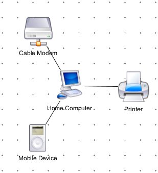 Programa grátis para criar diagramas (alternativa ao Visio), TECNOFAGIA