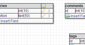 Desenhe um database schema para criar o código SQL, TECNOFAGIA