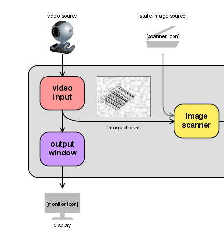 Como ler código de barras com a webcam, TECNOFAGIA