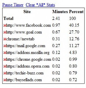 Como você gasta seu tempo no computador?, TECNOFAGIA