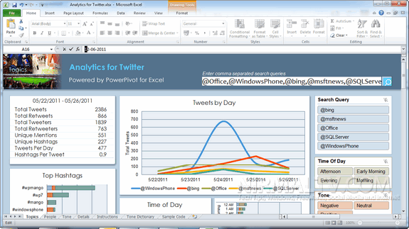 Veja estatísticas do Twitter no Excel, TECNOFAGIA