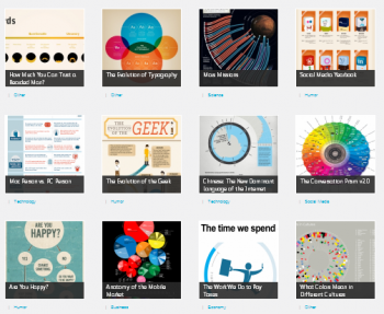 Onde encontrar infográficos online?, TECNOFAGIA