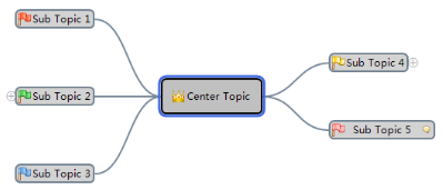 Crie mindmaps (mapas mentais) com o Blumind, TECNOFAGIA