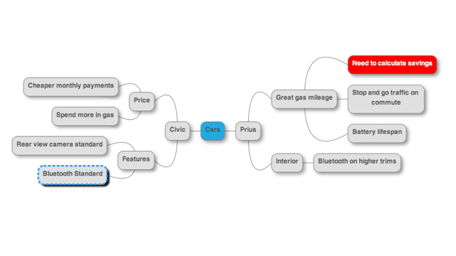 Como fazer mindmaps ou fluxogramas online, direto no navegador, TECNOFAGIA