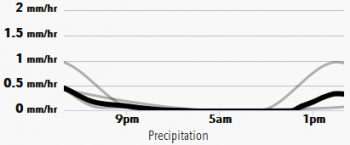 forecast4